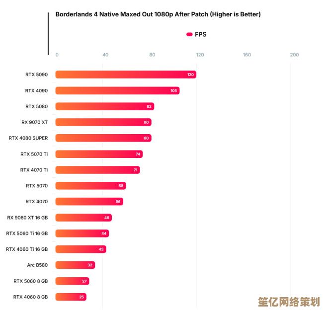 无主之地4最低配置需求公布，2025年游戏体验全面升级