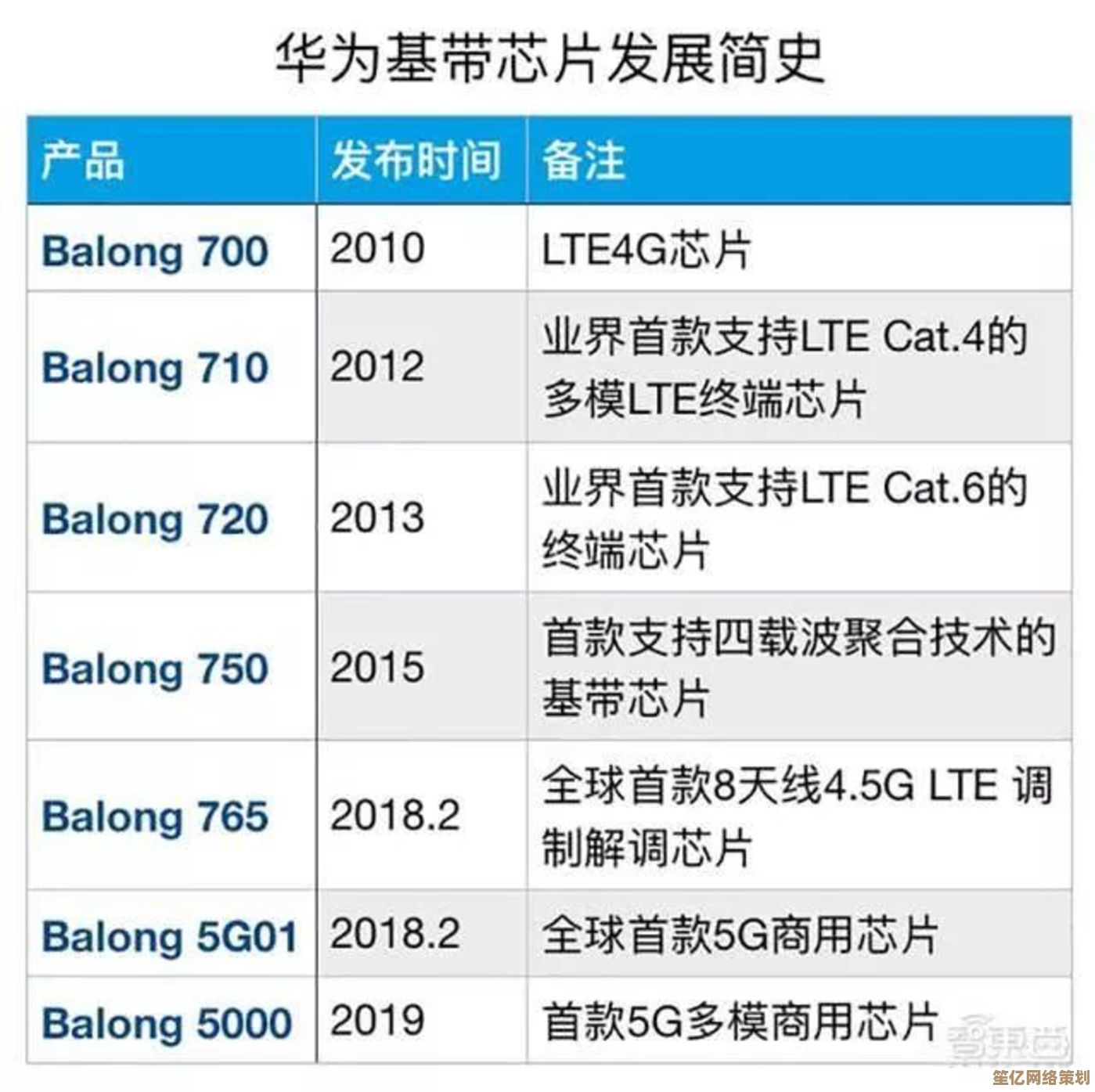 华为自研芯片发展蓝图及关键技术竞争力剖析