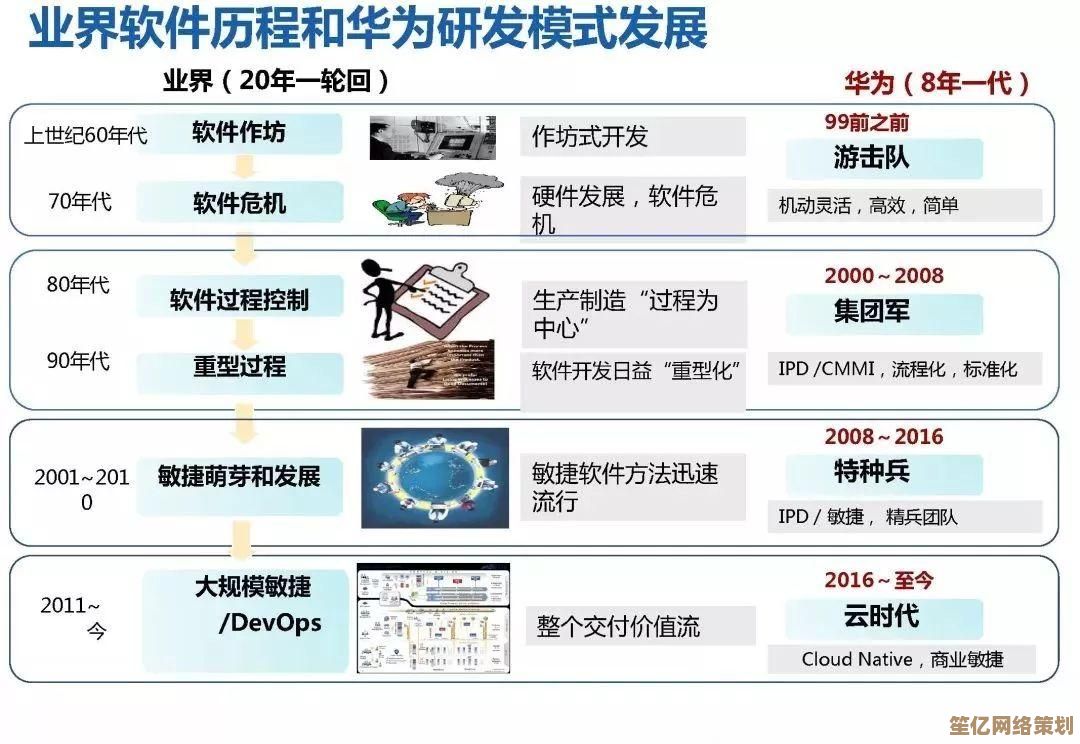 华为自研芯片发展蓝图及关键技术竞争力剖析
