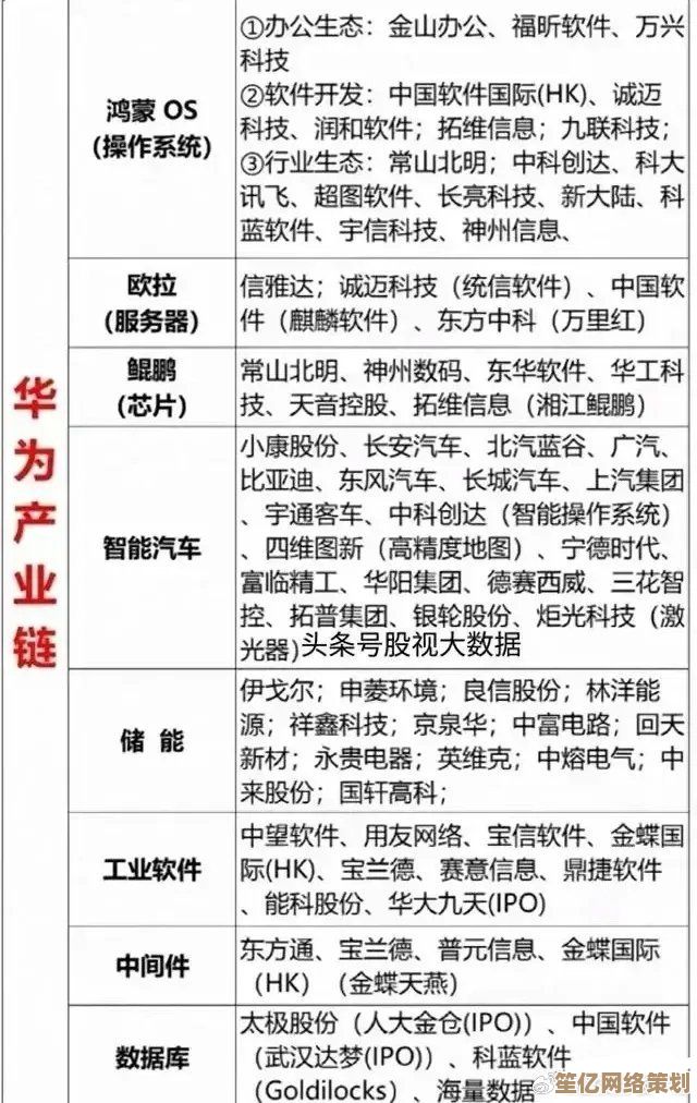 华为自研芯片发展蓝图及关键技术竞争力剖析