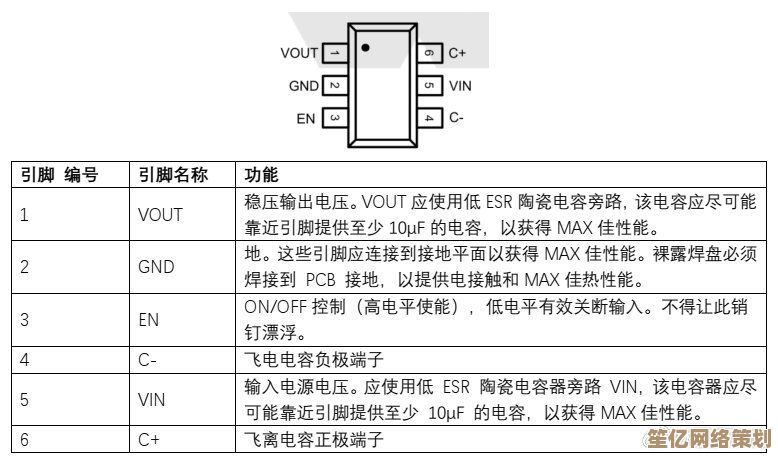 电路设计进阶：稳压芯片选型核心要点与创新应用方法解析