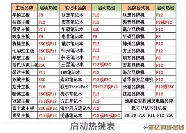 详解Windows7开机F8修复功能：一步步解决电脑启动问题