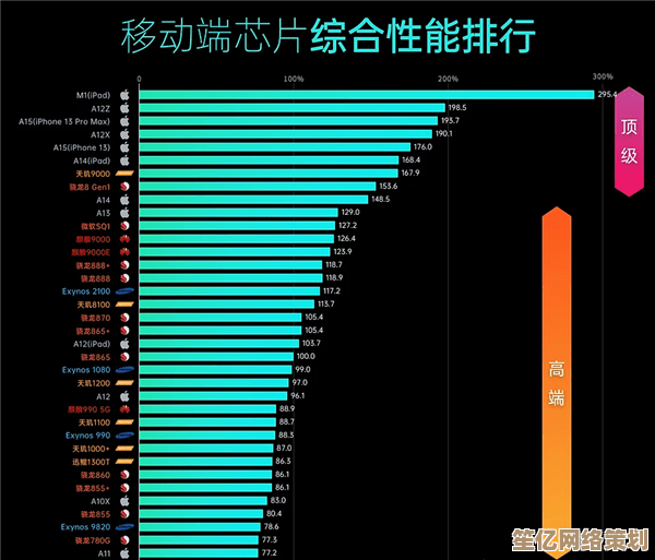 极客湾移动CPU天梯图全面解读：找到适合你的手机处理器