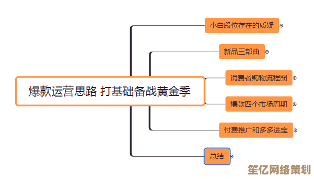 最新玄水老二打法思路2025，输出循环与躲避技能详细教学
