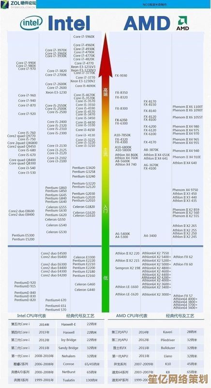 2025年电脑CPU选购宝典：天梯图详解装机之家专业指南