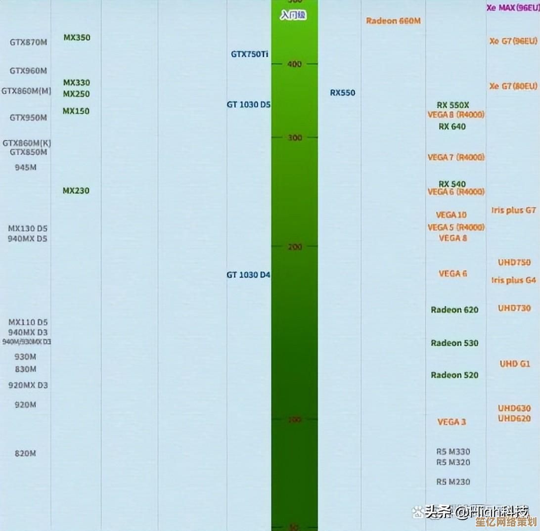 解读显卡天梯图：掌握笔记本显卡选购技巧与性能匹配秘诀