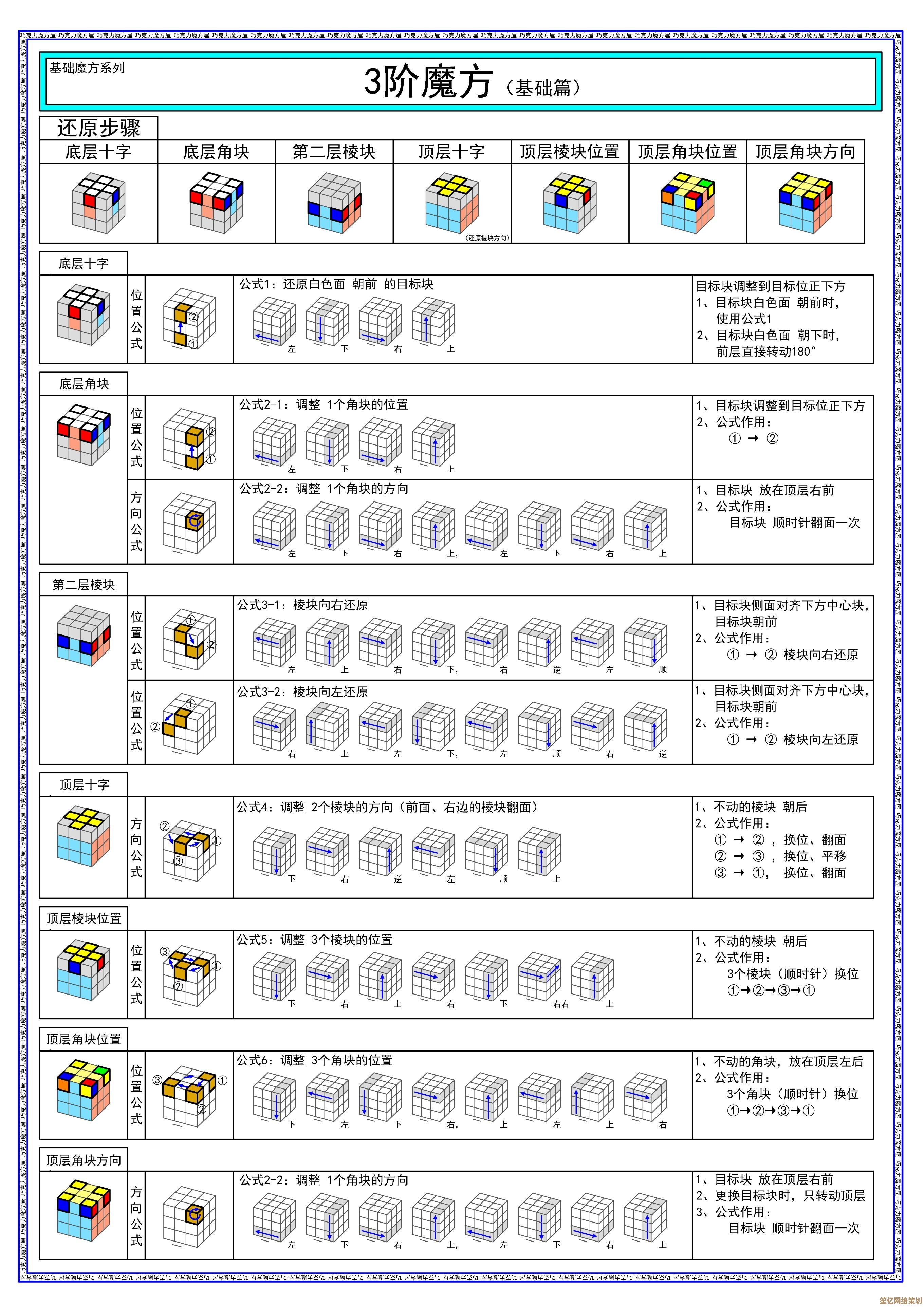 新手也能学会的三阶魔方还原法：详细步骤助你轻松解密！