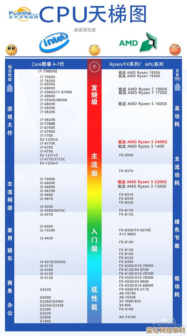 桌面GPU性能天梯图：全面解析最新显卡，为您的理想设备选择提供权威指南