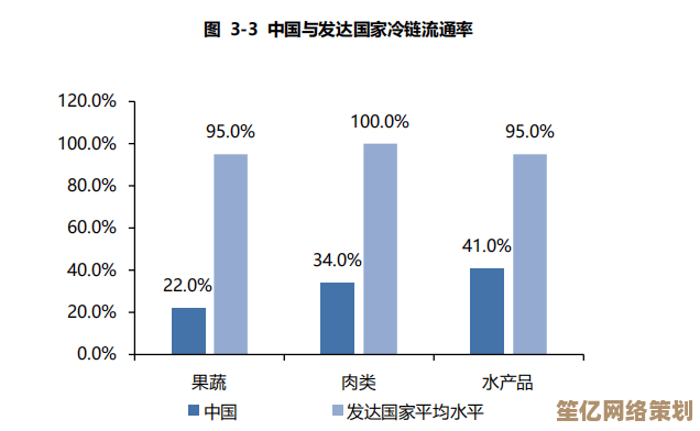 全面解读内存市场：品牌性能天梯图及对比分析