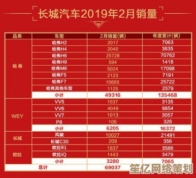 全面解读内存市场：品牌性能天梯图及对比分析