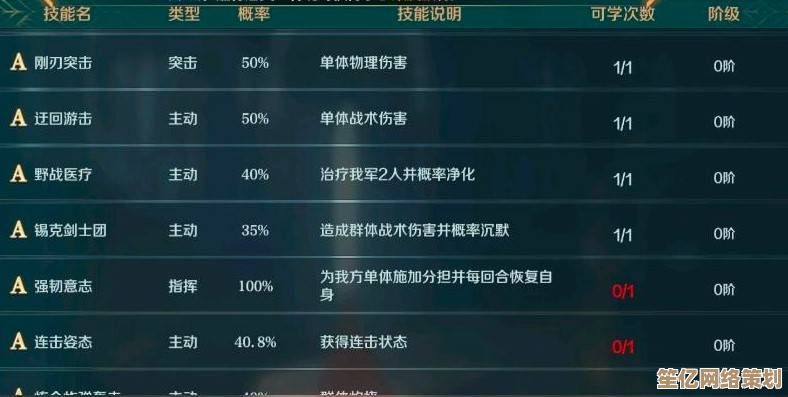新版本械师技能组合推荐，2025年PVP与PVE全能搭配！