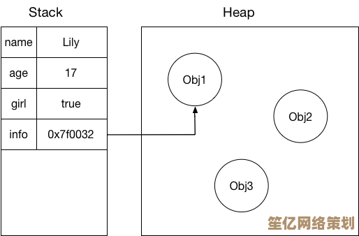 深入探索内存管理：优化系统性能不可或缺的关键步骤与实践