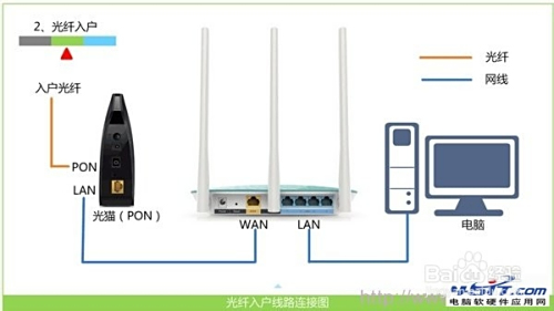 TP-Link路由器优化指南：一步步改善您的无线网络体验