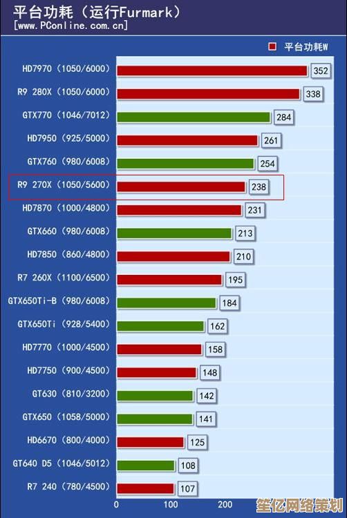 终极选购指南：通过AMD显卡天梯图，快速锁定最佳显卡型号！