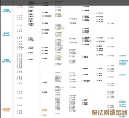 终极选购指南：通过AMD显卡天梯图，快速锁定最佳显卡型号！