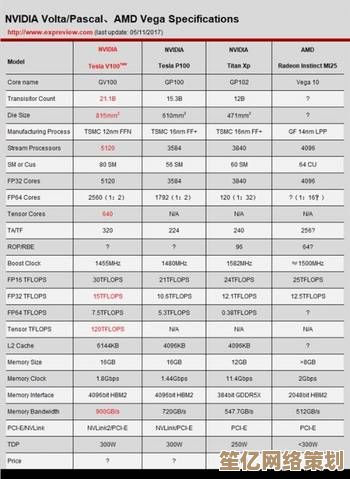 终极选购指南：通过AMD显卡天梯图，快速锁定最佳显卡型号！