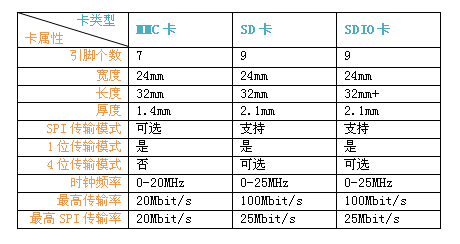 SD卡全面解读：从基本概念到实际应用的详尽指南