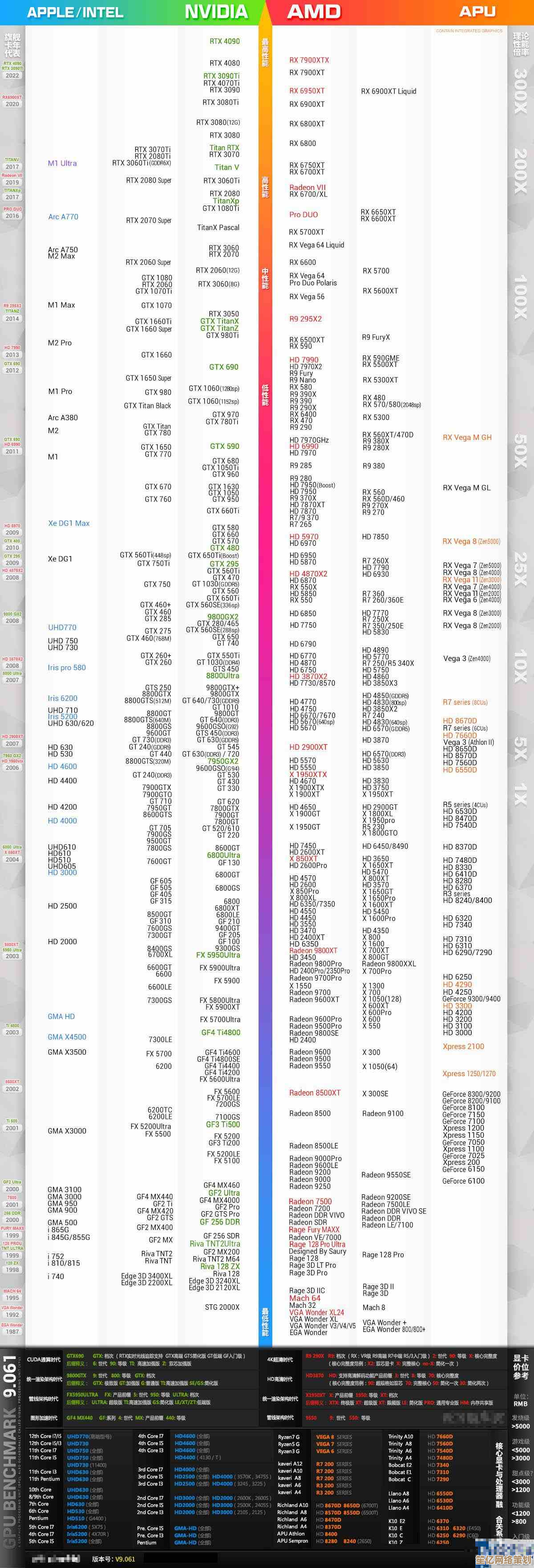 2023年笔记本显卡性能天梯榜：极致游戏体验，流畅运行大型游戏！