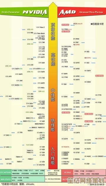 2021年集成显卡性能天梯图：全面解析最强核显排行与性能表现