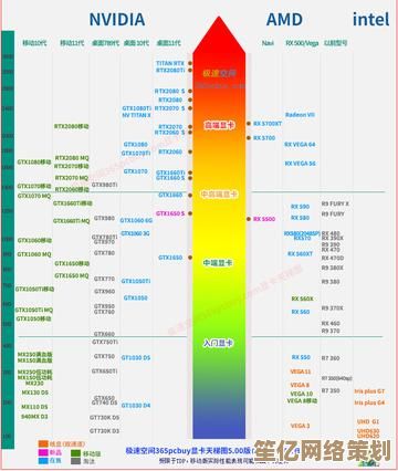 2021年集成显卡性能天梯图：全面解析最强核显排行与性能表现