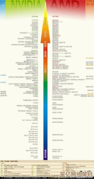 2021年集成显卡性能天梯图：全面解析最强核显排行与性能表现