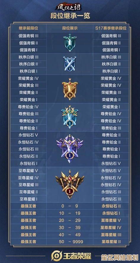 王者荣耀2025赛季S18段位钻石消失之谜，玩家必看的资源流向解析