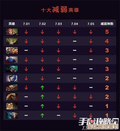深度剖析2025年DOTA2英雄技能搭配：属性优化与团队策略应用