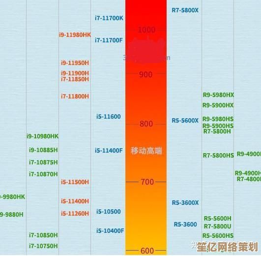 最新台式机CPU天梯图解析：助你精准挑选高性价比与强劲性能的处理器指南