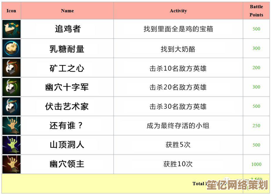 挪德卡莱悬赏任务2025更新：正午审判隐藏成就达成条件与奖励