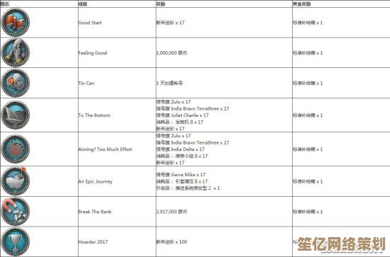 挪德卡莱悬赏任务2025更新：正午审判隐藏成就达成条件与奖励
