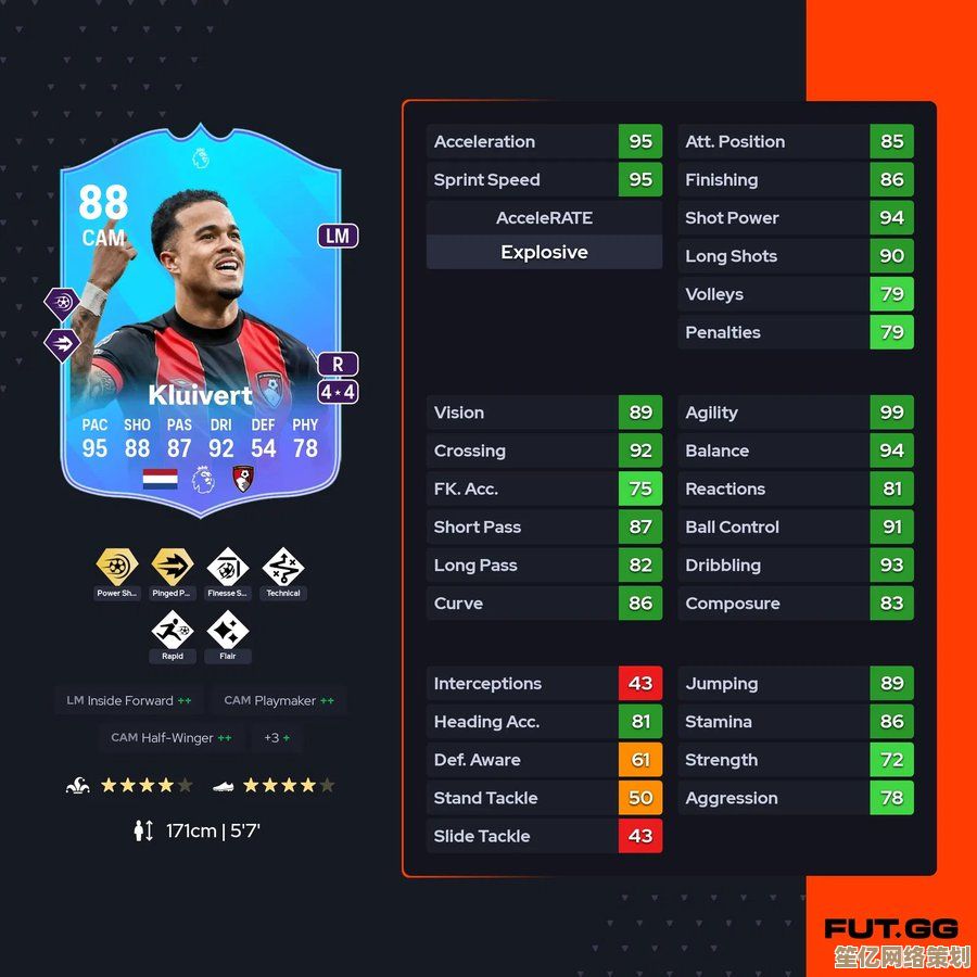 EA SPORTS FC?26 评分揭晓：2025 年度男女足 Top 26 球员名单正式发布