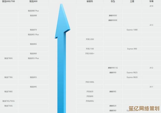 2023年台式处理器天梯图发布：全方位解析主流型号，帮你精准挑选理想CPU！