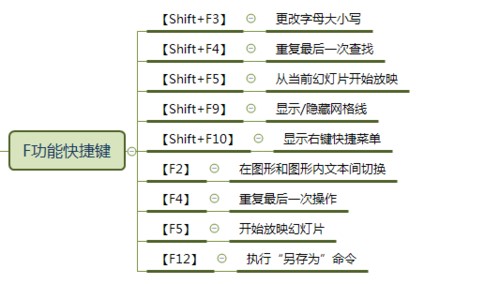 优化文件管理效率：精通重命名快捷键的实用策略指南