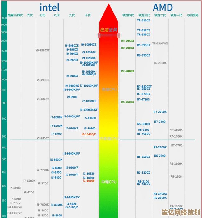 游戏玩家必看：2021年度CPU性能天梯图，助你挑选最强处理器