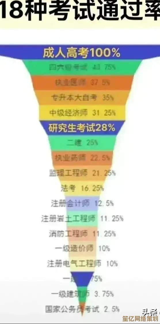 全面解读2023台式处理器天梯图：从性能到选购，一站式指南帮你轻松决策！