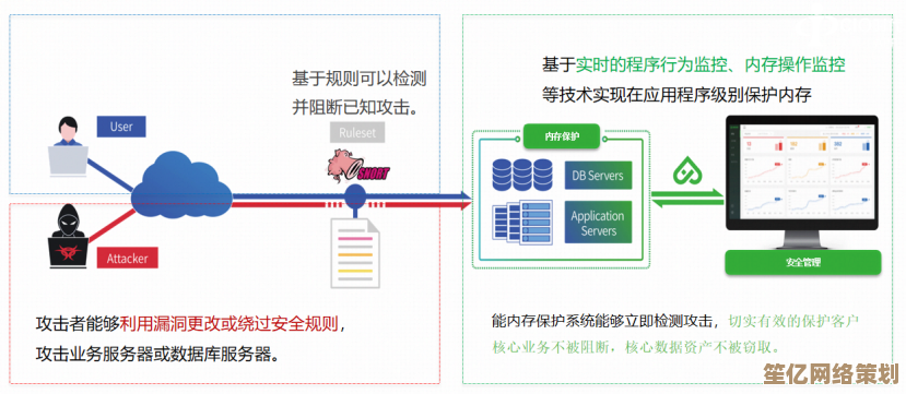 运行内存的关键作用与高效优化方法探究
