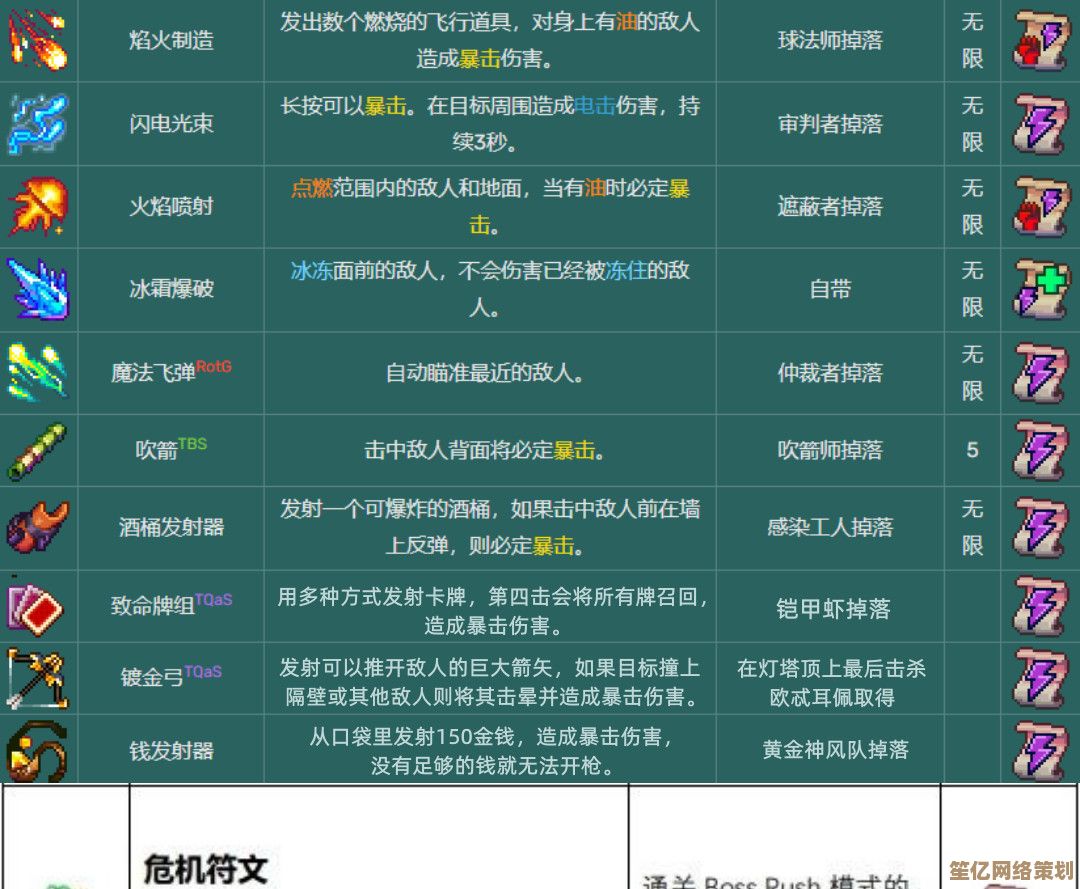 突破极限！2025年死亡细胞S级装备全解析，高效获取方法与实战搭配指南
