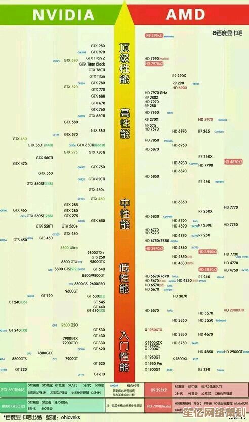 显卡性能天梯图：U盘量产技术当前进展与市场动态分析