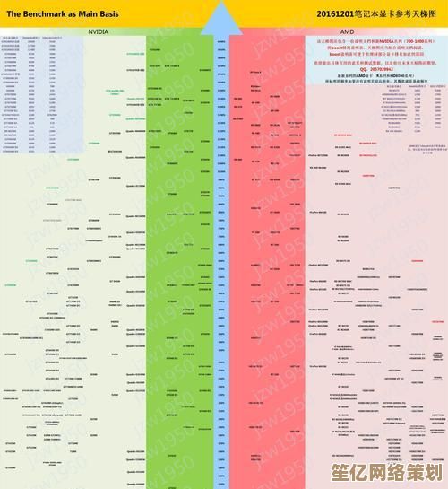 借助显卡天梯图，精准选择最佳显卡，尽享极致游戏画面