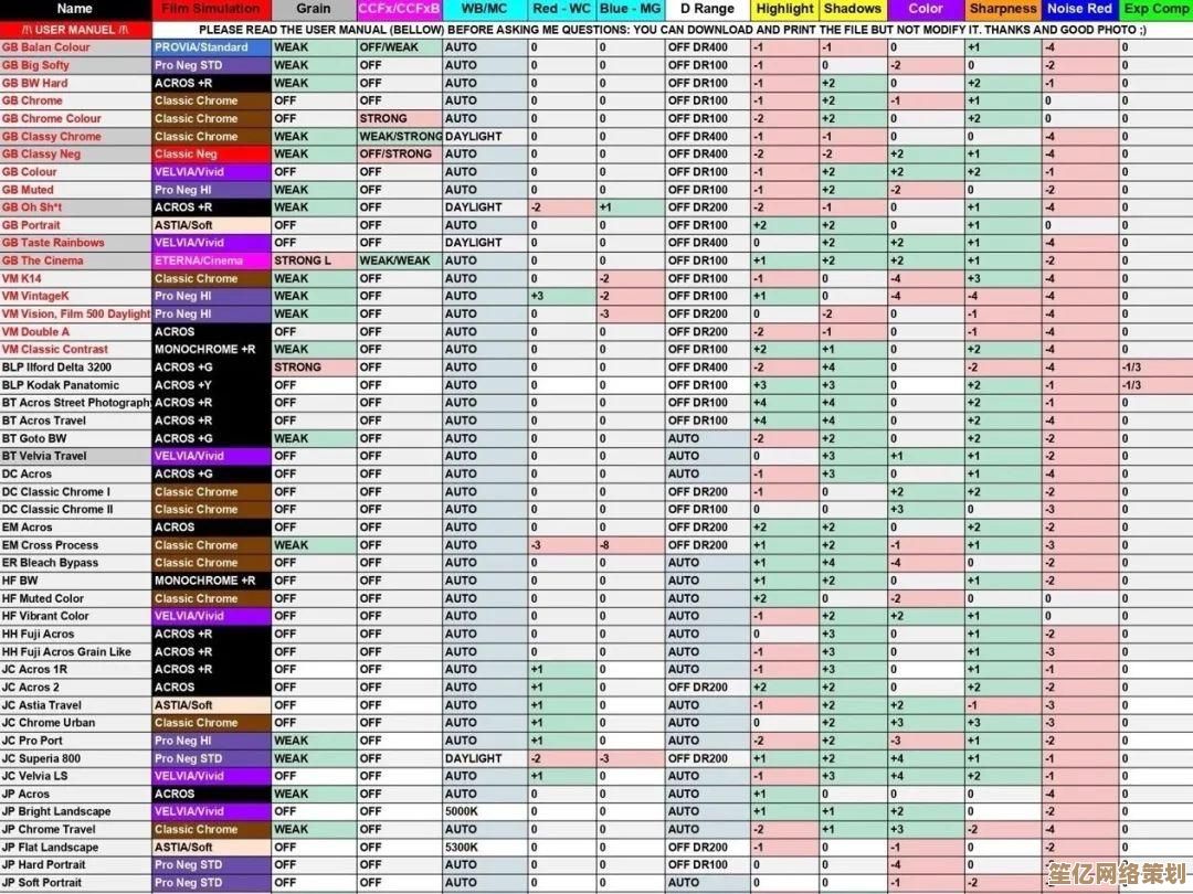 最新内存颗粒天梯图发布：技术演进与性能趋势全面解析