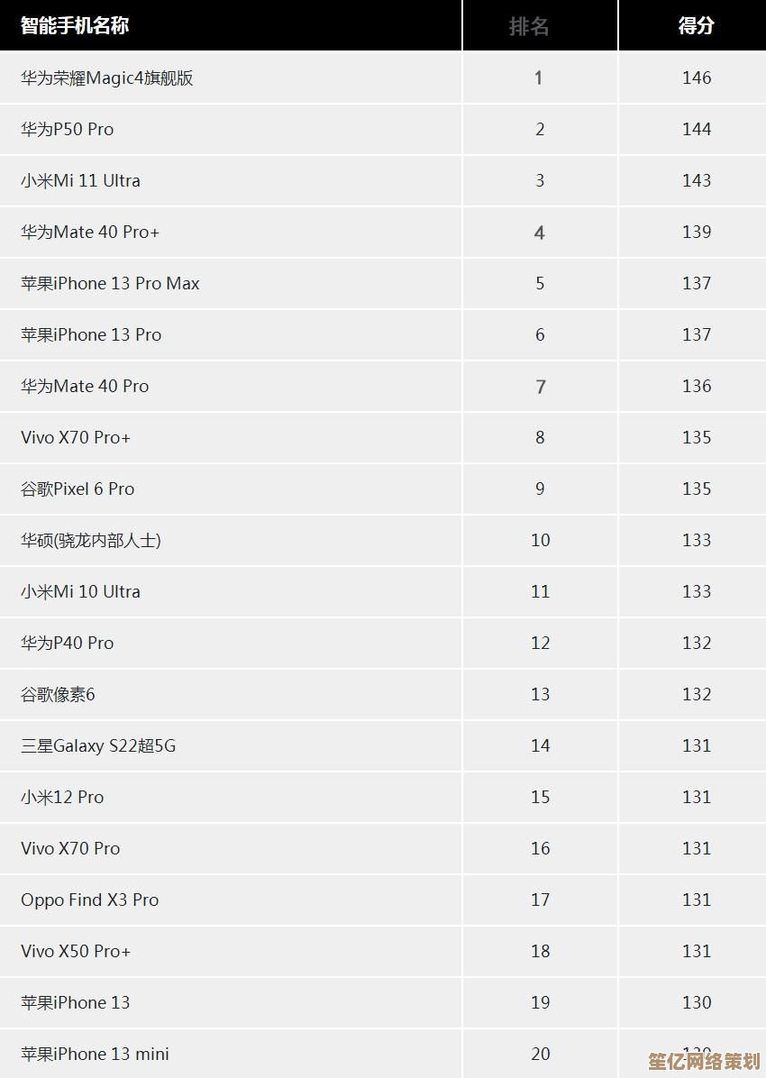 移动处理器性能排行榜2023：天梯图全解析，助你选芯一目了然