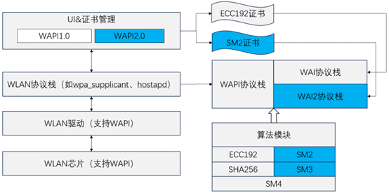 WAPI究竟是什么？深入解析其技术原理与应用前景