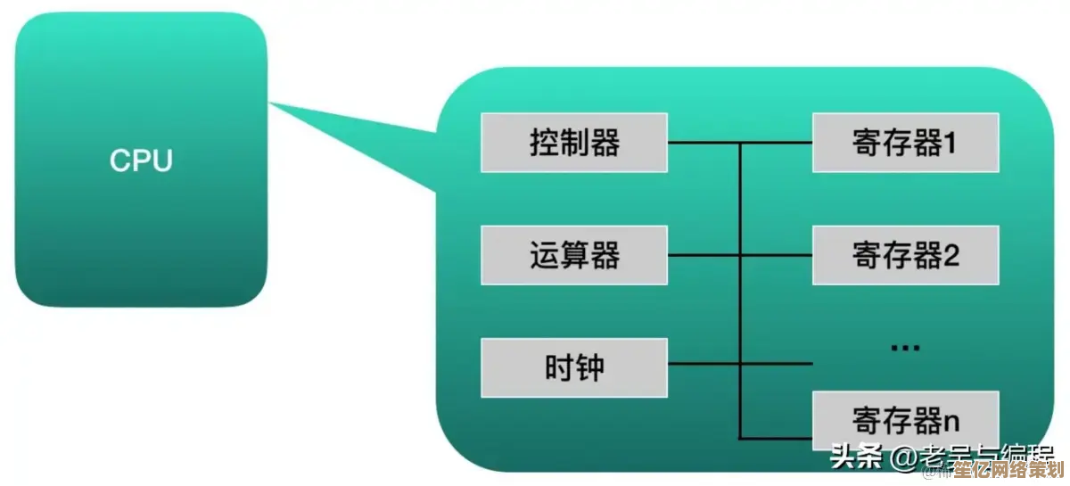CPU如何成为计算机的大脑：全面解析其定义与关键作用