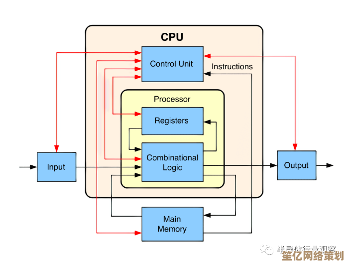 CPU如何成为计算机的大脑：全面解析其定义与关键作用