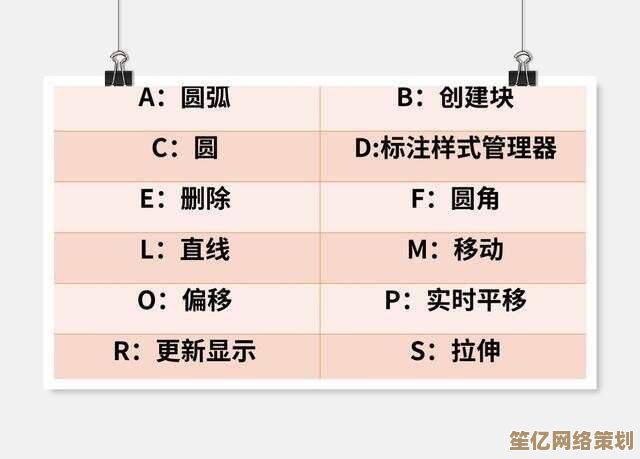 CAD快捷键从入门到精通：快速提升设计效率的完整攻略