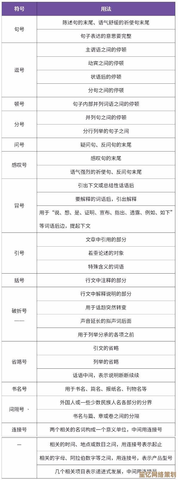掌握书名号的正确用法：快速提升你的标点符号技巧！