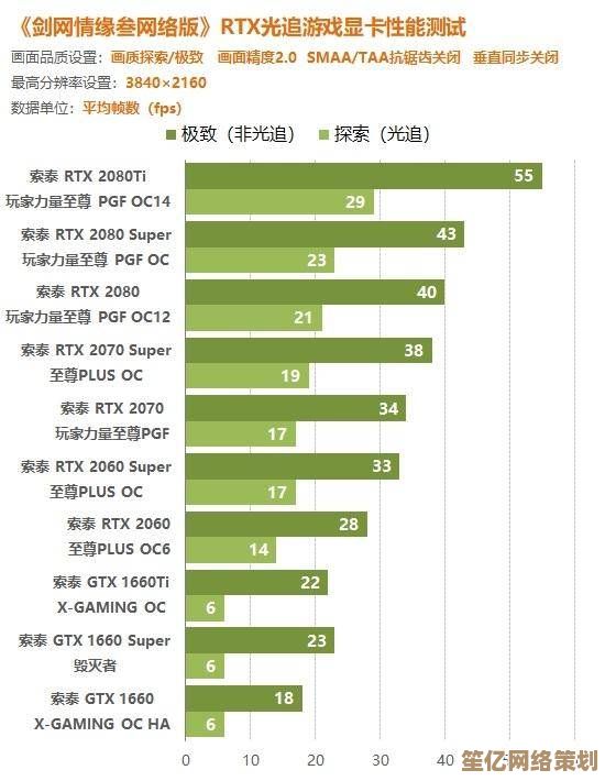 《剑网三显卡性能天梯：精准挑选硬件，畅快体验游戏世界！