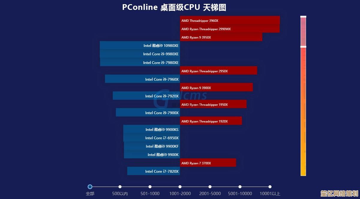 全面解析2019专业显卡天梯图：技术演进与性能排名深度揭秘