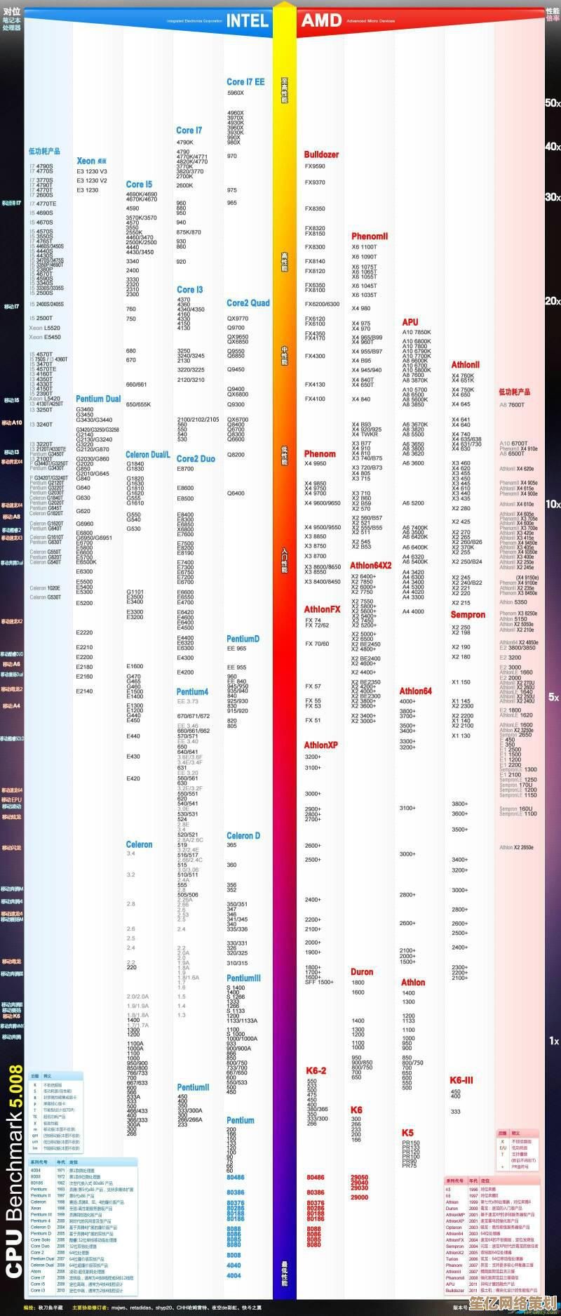 根据极客湾天梯图选显卡：精准匹配需求，享受极致游戏画质！