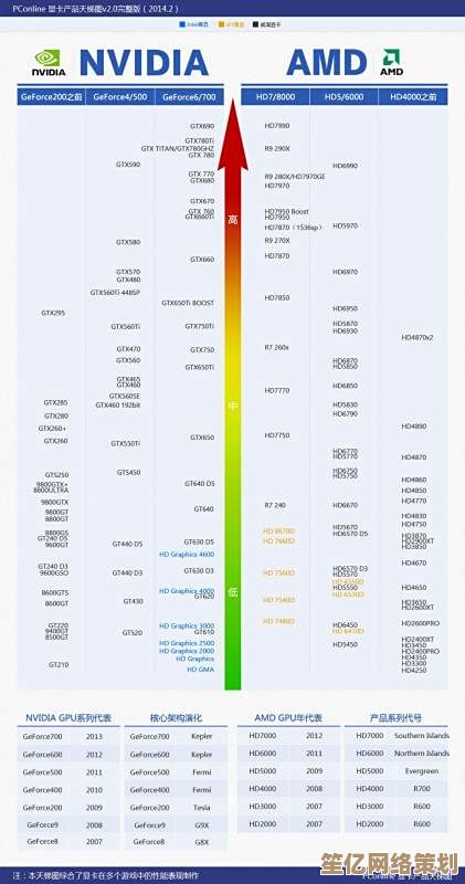 根据极客湾天梯图选显卡：精准匹配需求，享受极致游戏画质！
